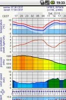 Meteo.pl alternative