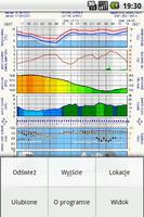 Meteo.pl alternative