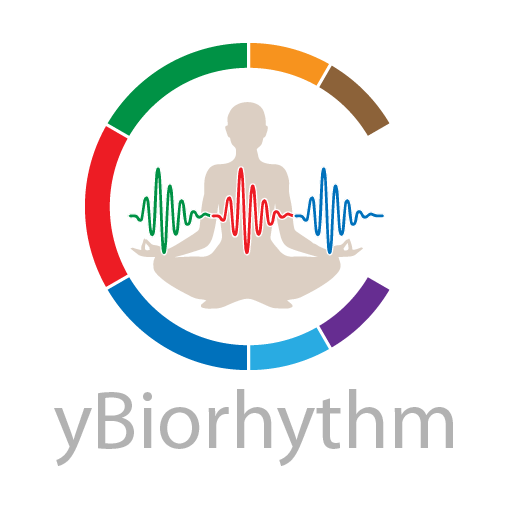 Your Biorhythm & Astrology