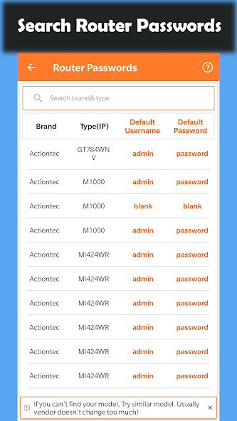 WiFi Router Passwords - Setup