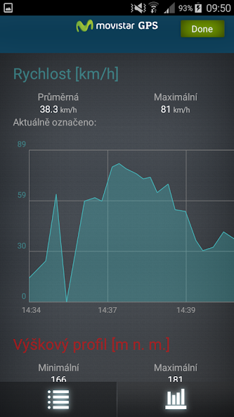 Movistar GPS