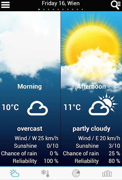 Weather for Portugal