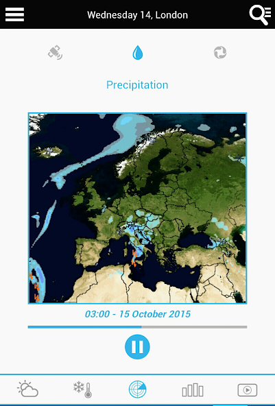 Weather for Portugal