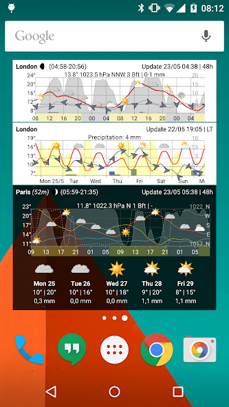 Meteo Weather Widget