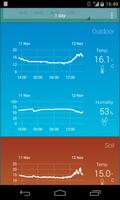 Archos Weather Station