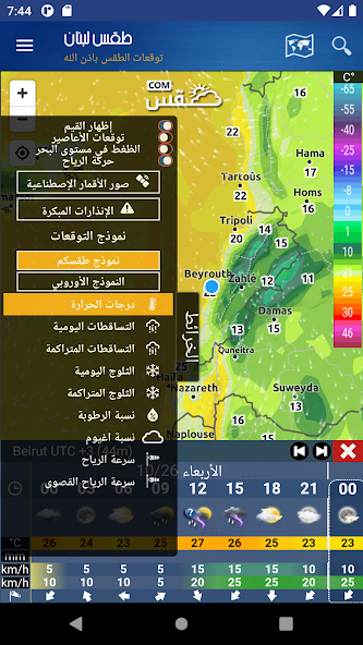 Lebanon Weather