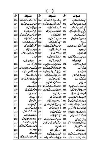 Madni Panj Surah