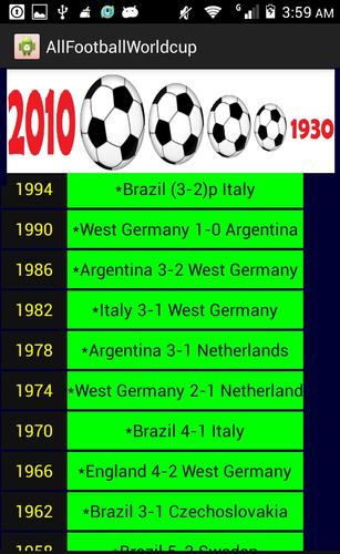 Soccer 1930--2014