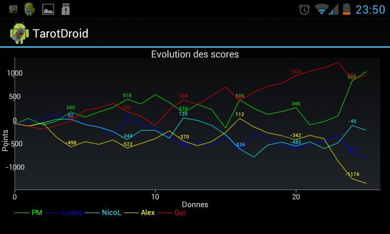 TarotDroid (Points counter)