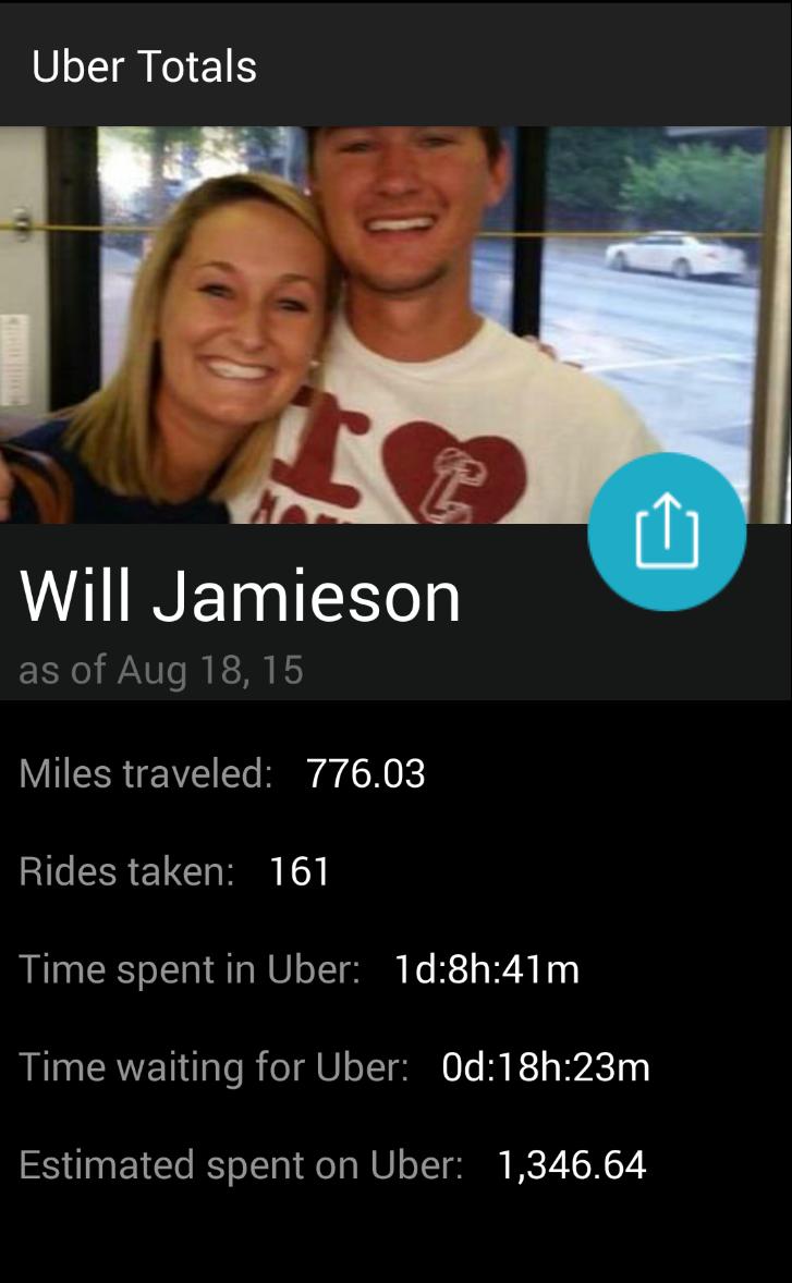 Stats for Uber - Your Totals