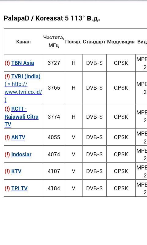 Satellite frequency table