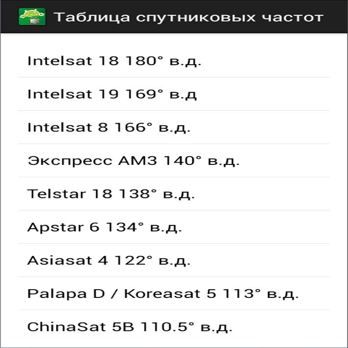 Satellite frequency table