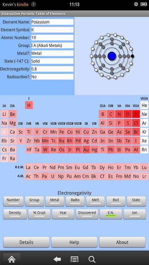 Periodic Table of Elements