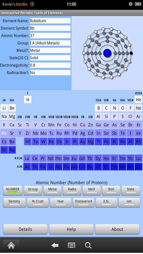 Periodic Table of Elements