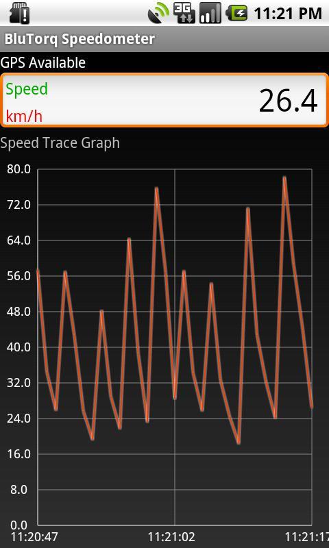 BluTorq Speedometer