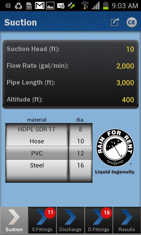 RiteFlo- Hydraulic Tools