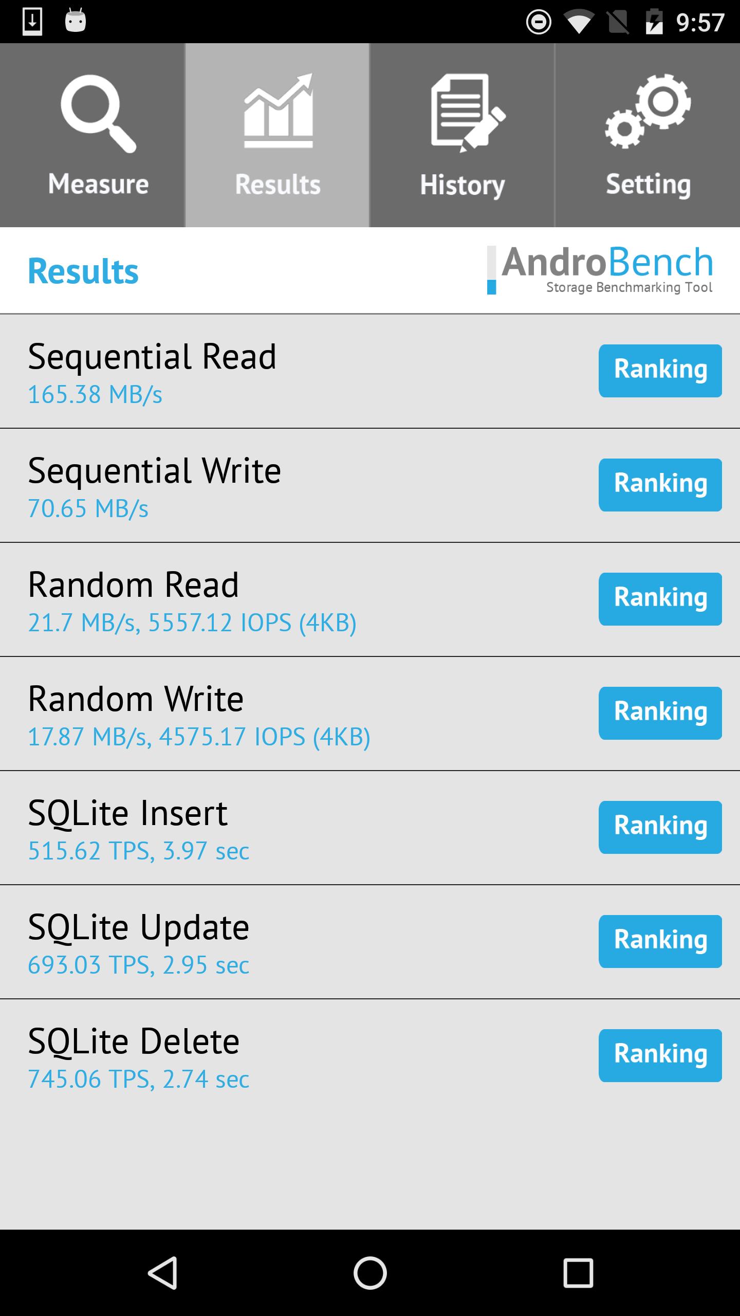 Androbench (Storage Benchmark)