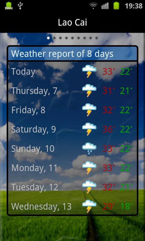 Vietnamese Weather Indicator