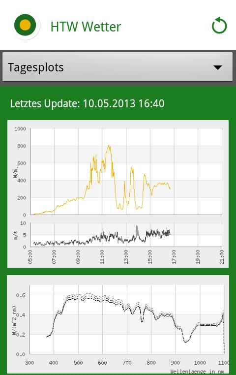 HTW Weather