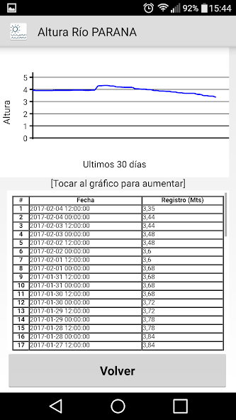 Altura del Rio