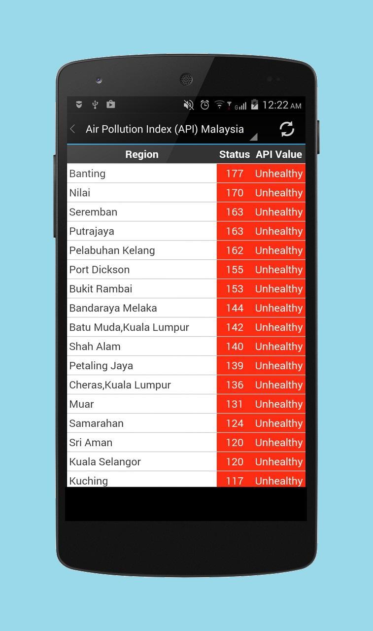 Air Pollution Index Malaysia