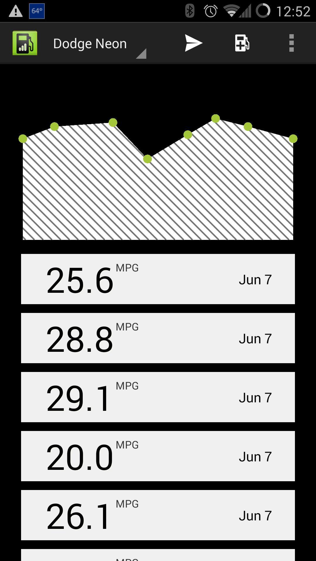 MPG Tracker - Easy Milage Log