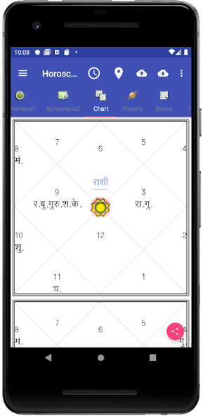 Vedic Astrology Hindi