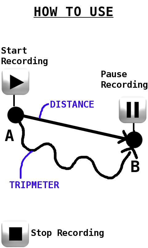 GPS Distance Meter