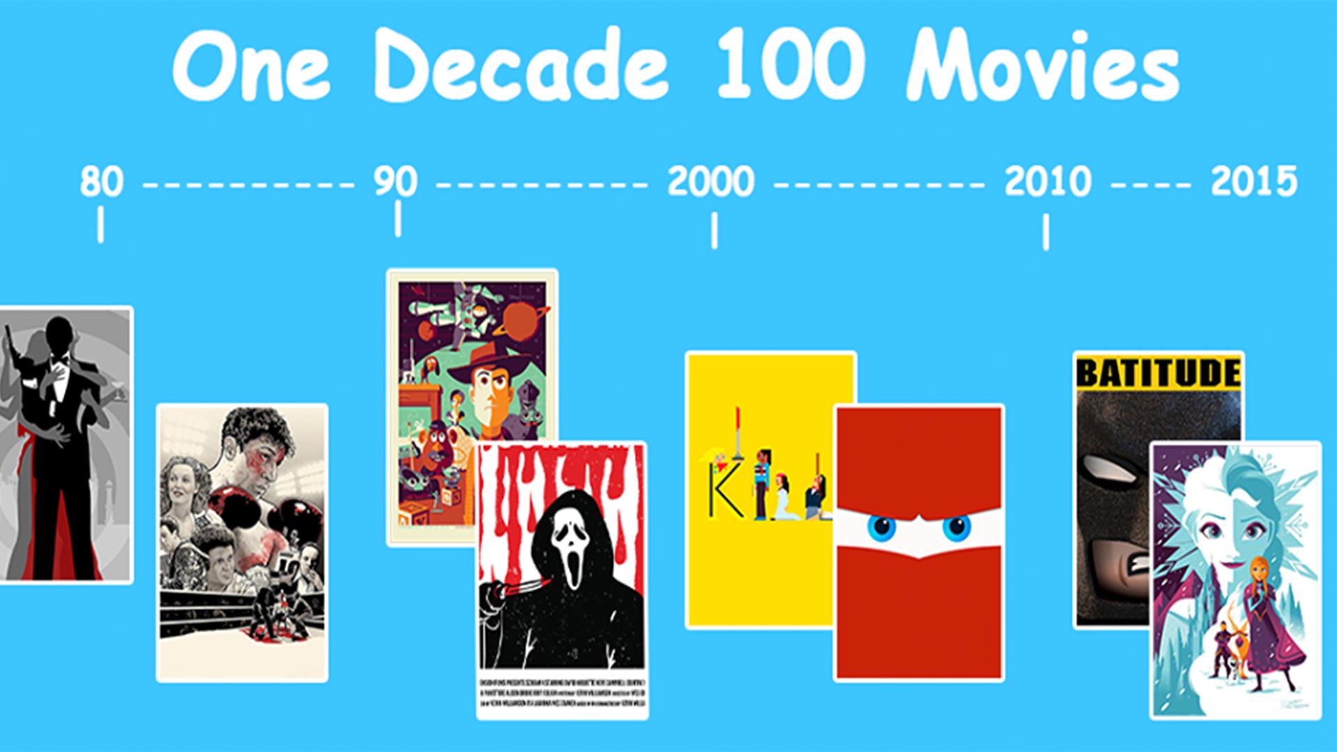 One Decade 100 Movies