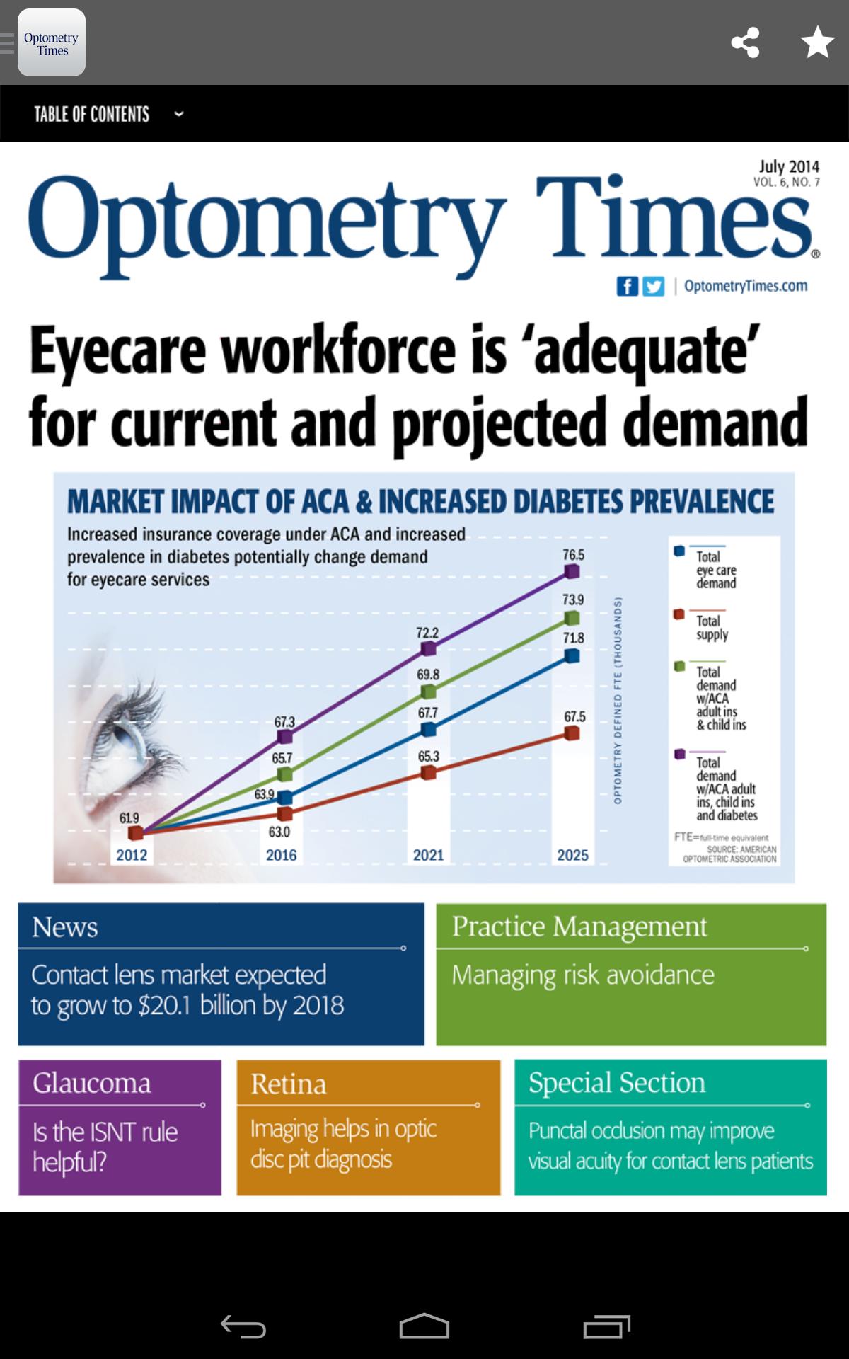 Optometry Times