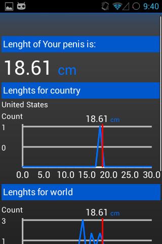 Is My Penis Big ?