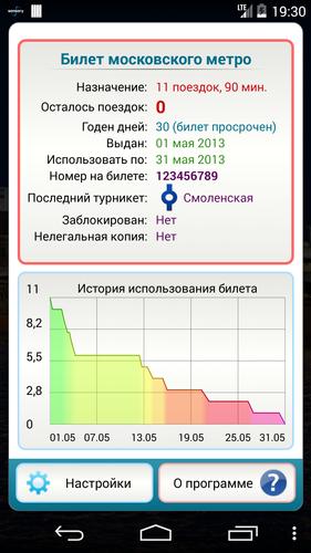 Metro tickets of Moscow