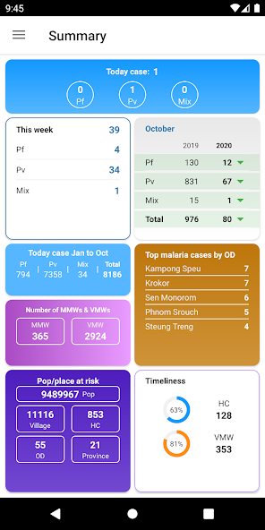 Cambodia Malaria Info