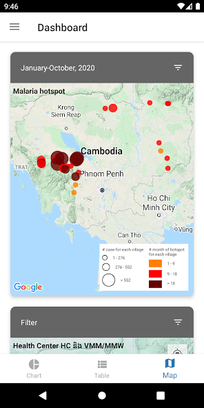 Cambodia Malaria Info