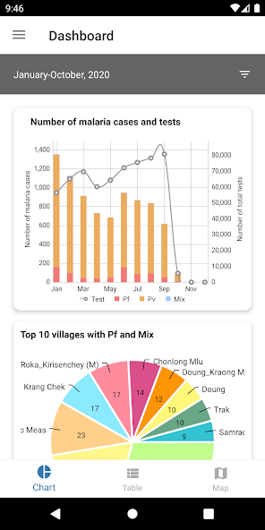 Cambodia Malaria Info