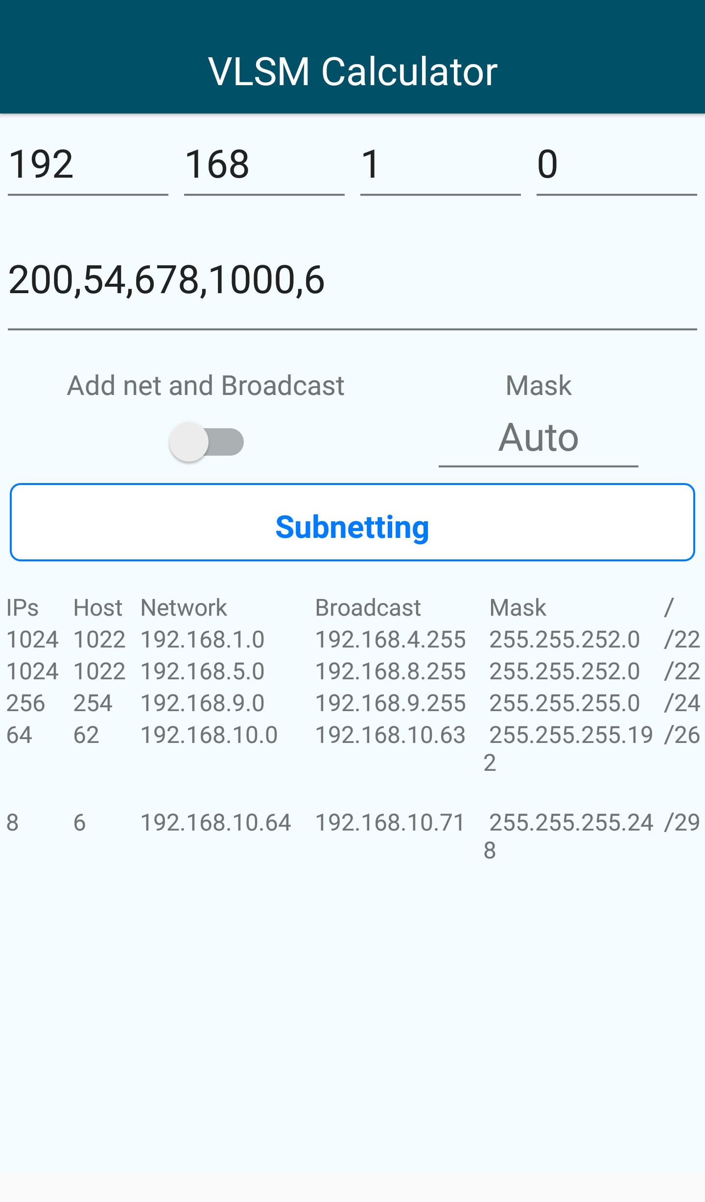 Network Subnetting