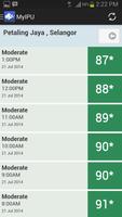 Malaysian Air Pollution Index