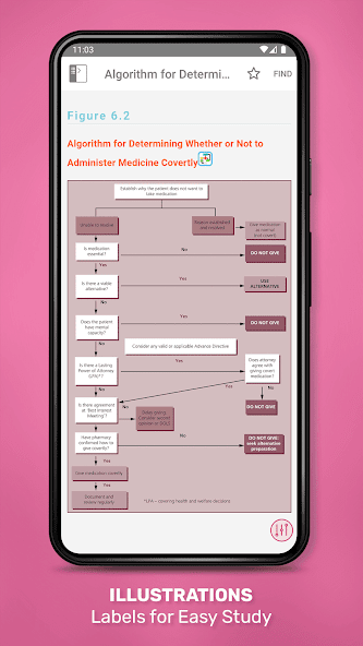 Maudsley Prescribing Guideline