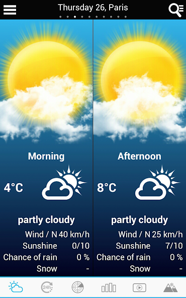 Weather for France and World