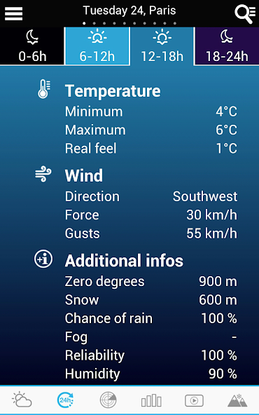 Weather for France and World