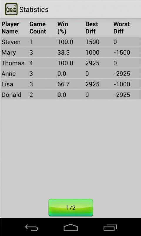 Canasta Scores & Stats