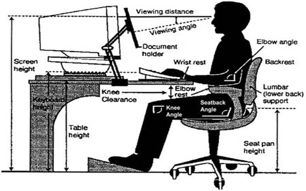 Sitting Position