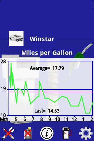 Auto Manager Free