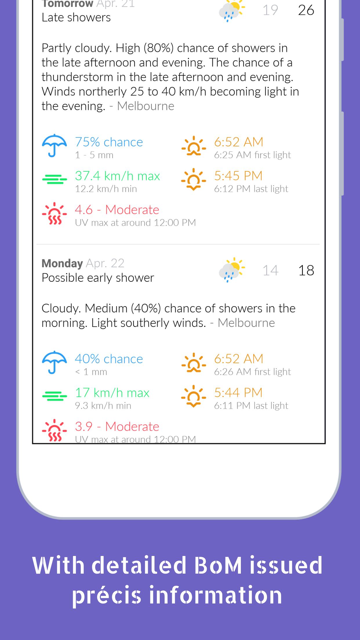Aussie Weather