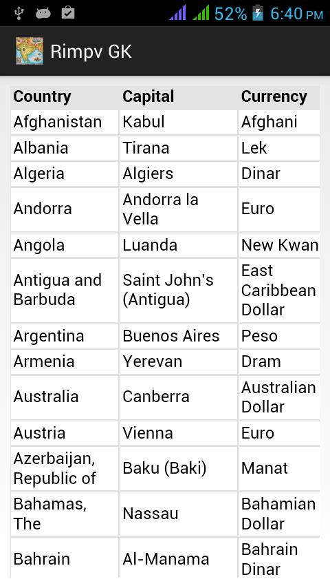 India GK general knowledge