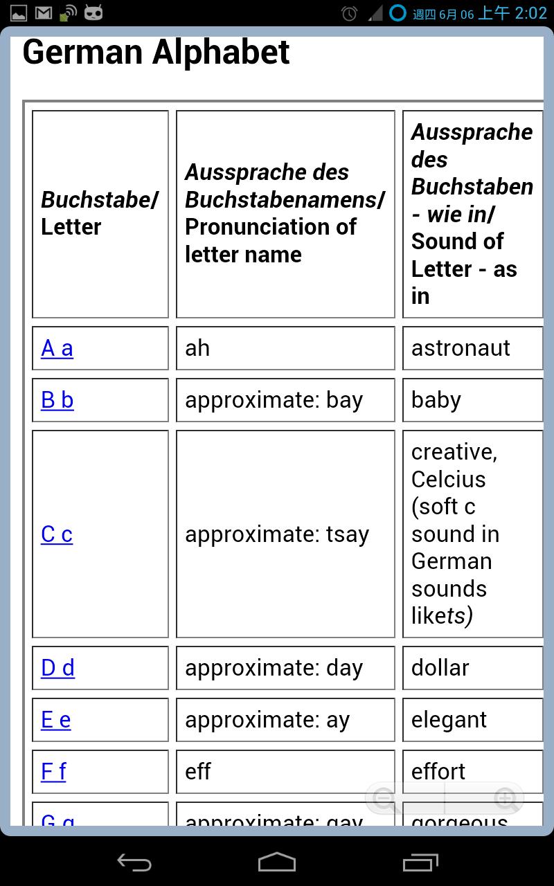 Learning German (Offline)