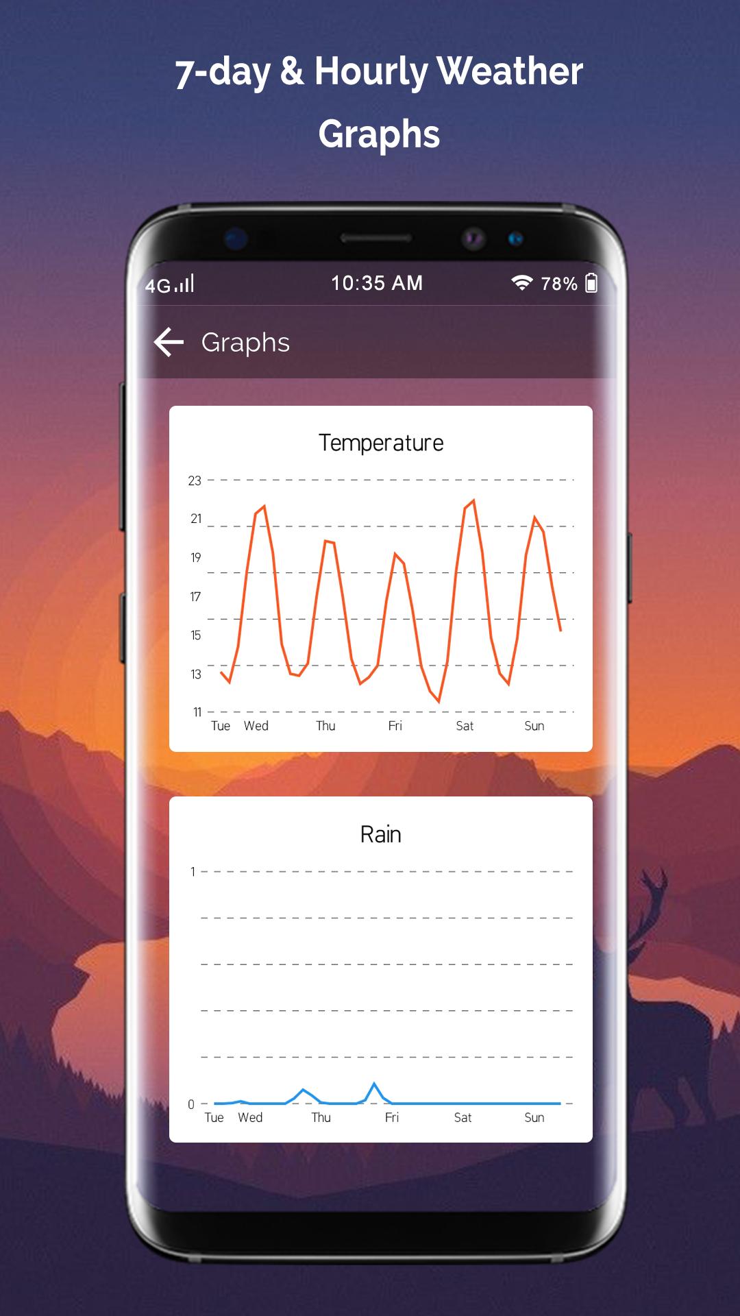 Daily Weather Forecast App - Weather Update