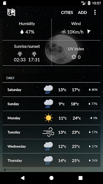 Moldova Weather