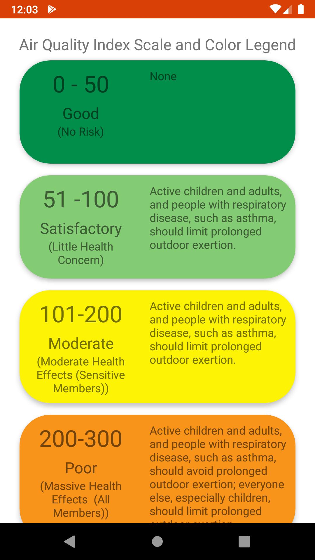 Live Pollution Check