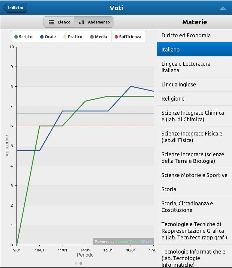 Quaderno Elettronico